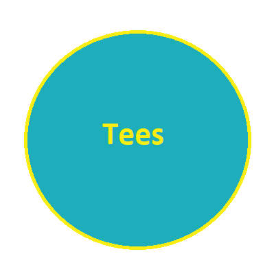 Tees